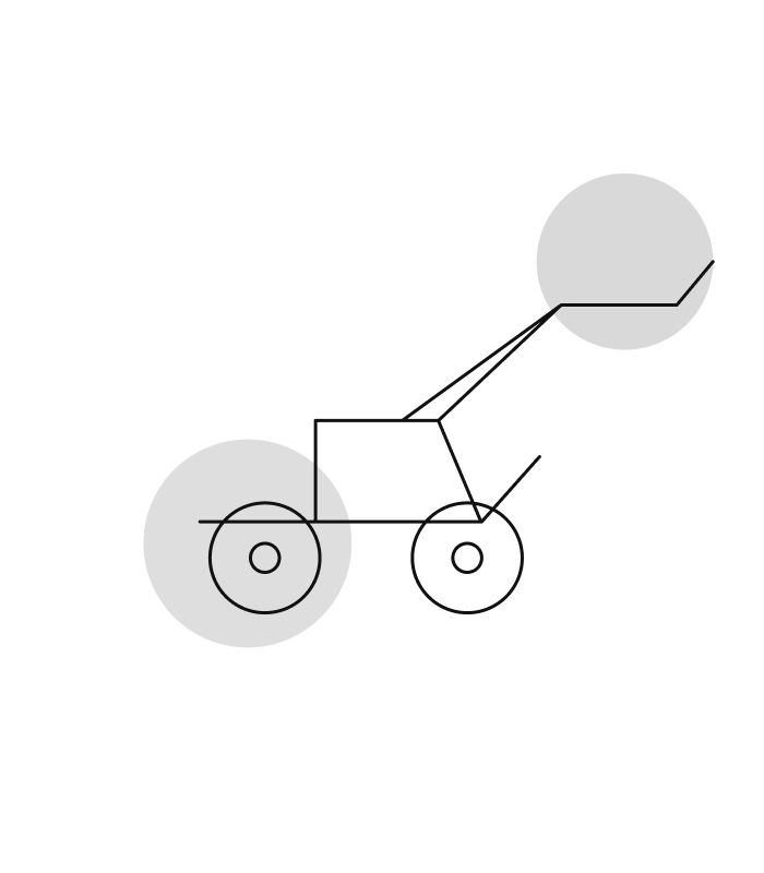 Machine Chart